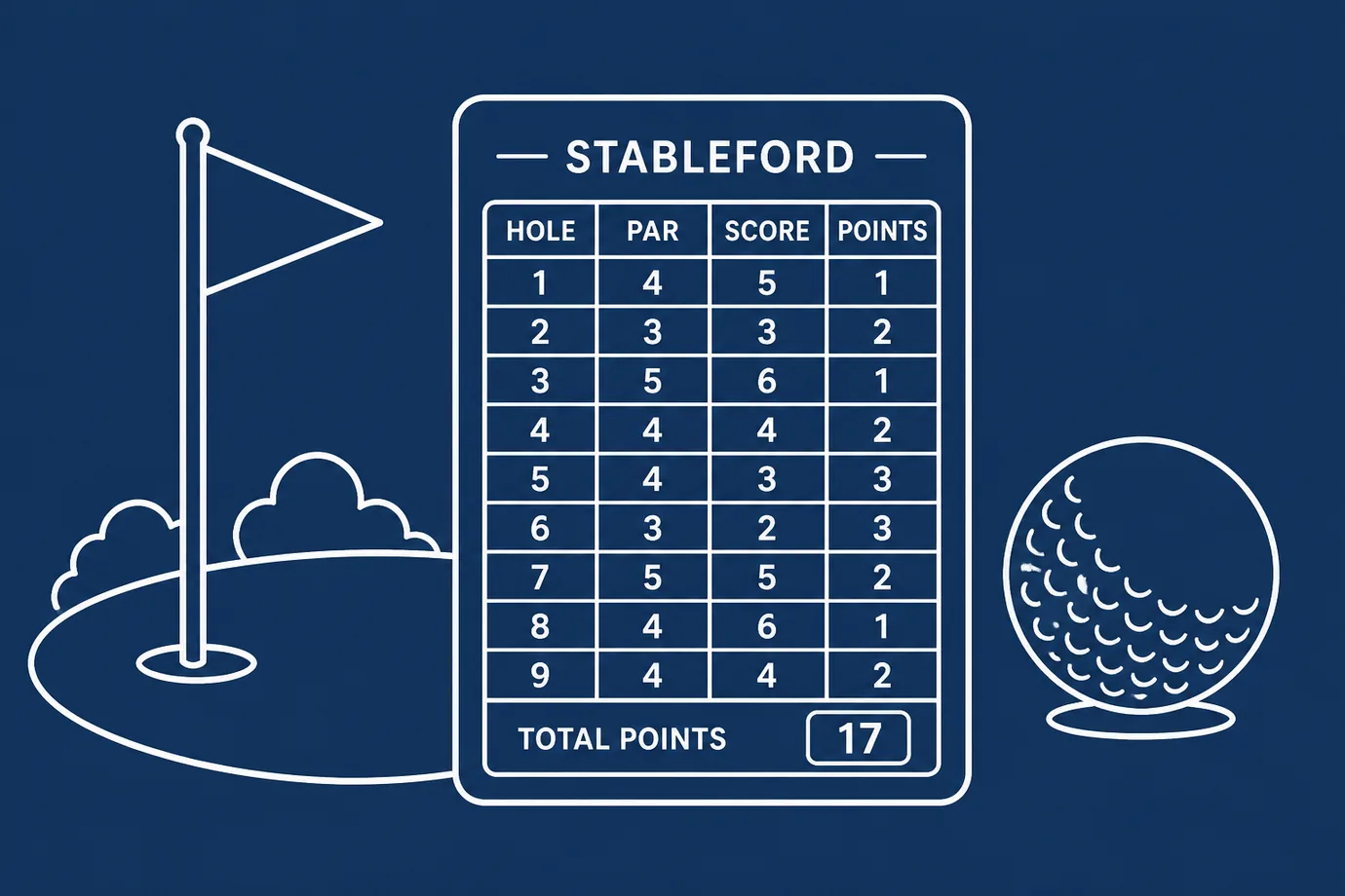 Flat line illustration of a golf flag and Stableford scorecard